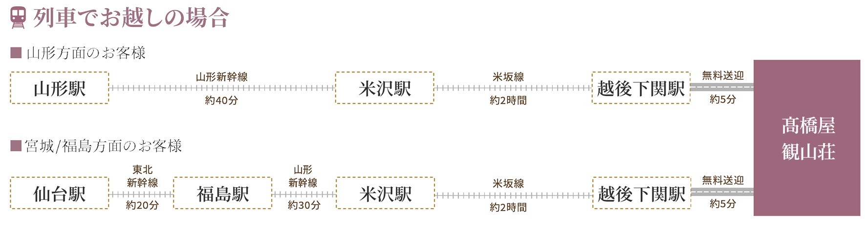 隣県からのアクセス路線図1