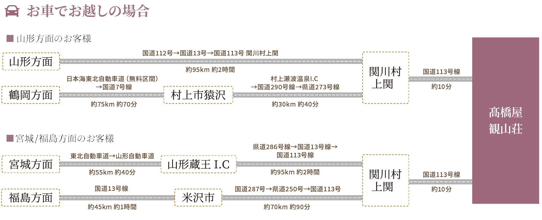 隣県からのアクセス路線図2