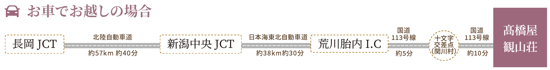 県内からのアクセス路線図2