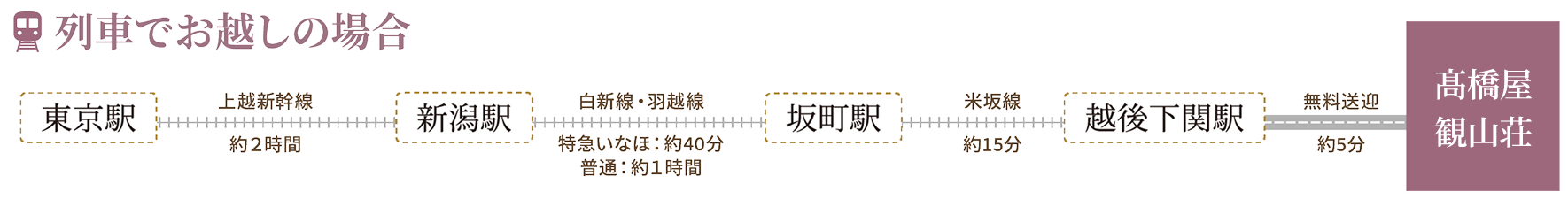 首都圏からのアクセス路線図1