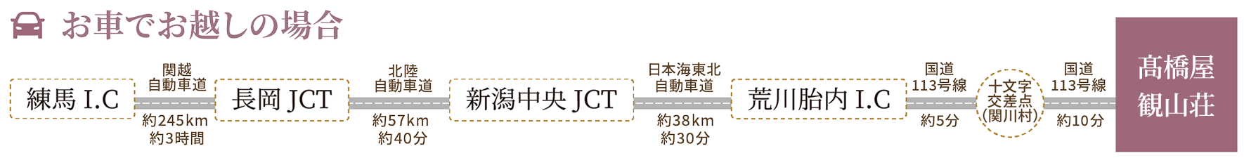 首都圏からのアクセス路線図2